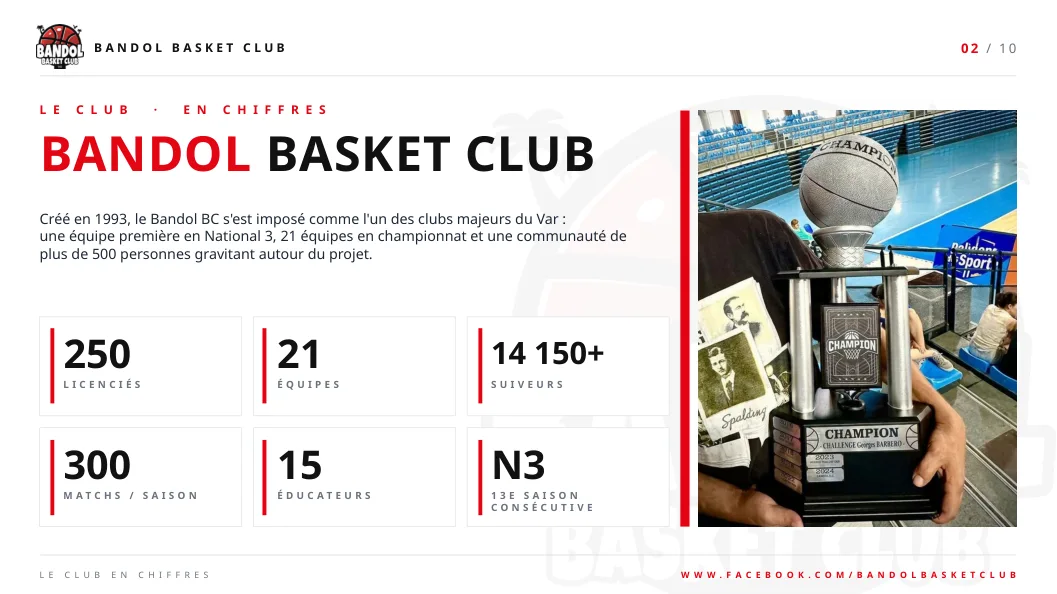 Page du dossier présentant les chiffres clés du Bandol Basket Club : licenciés, équipes et suiveurs