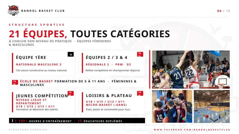 Page de la structure sportive du club : équipes, école de basket et catégories